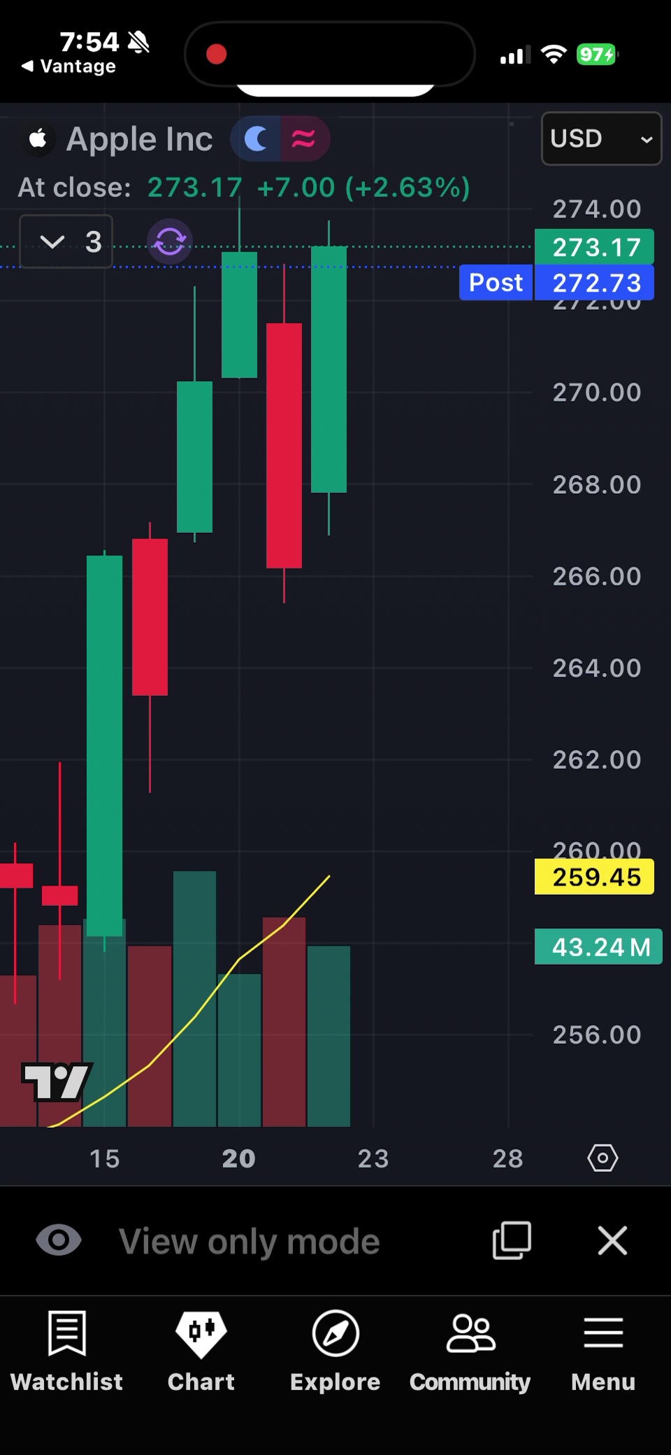 Vantage Chart Workflow